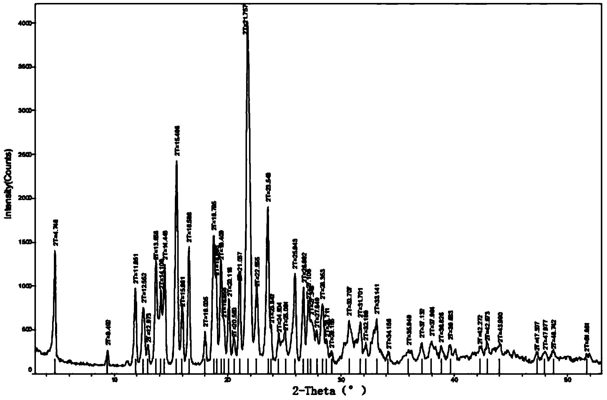 Method for preparing amorphous tolvaptan