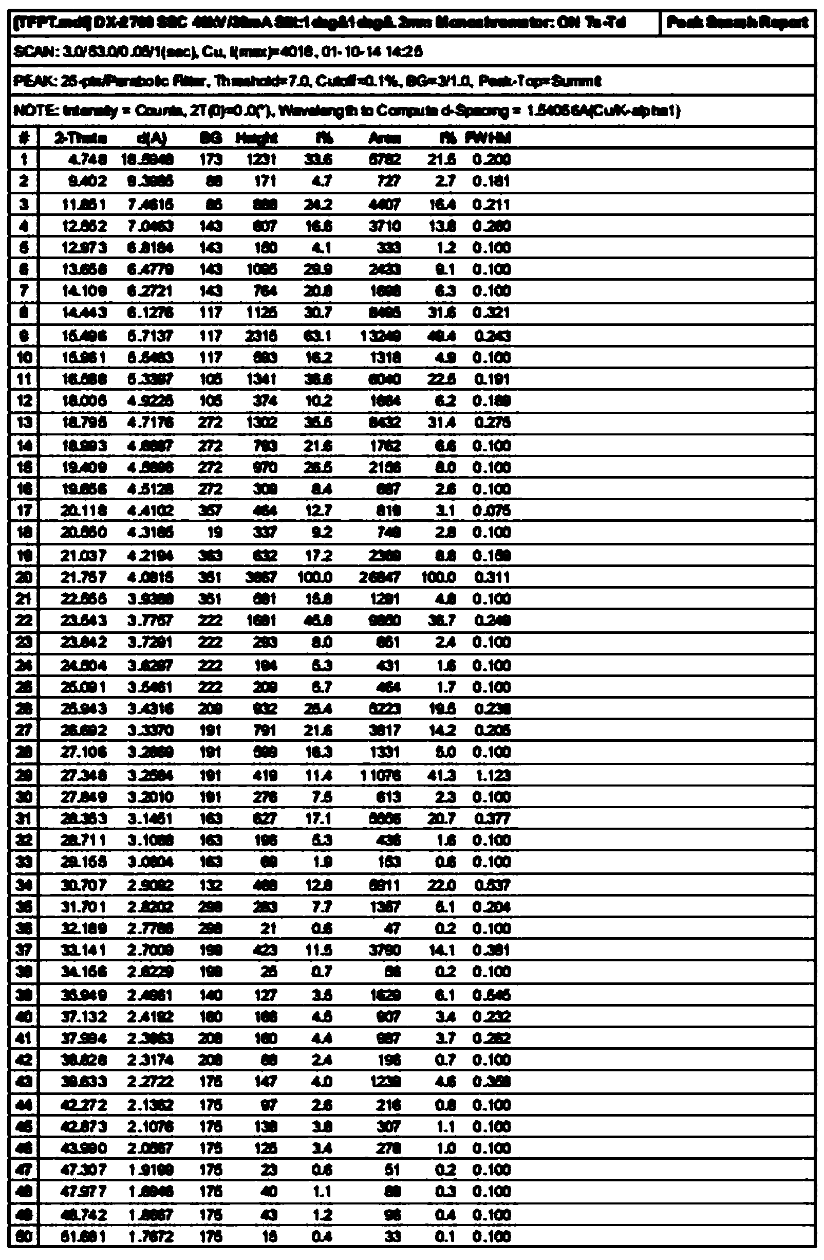 Method for preparing amorphous tolvaptan