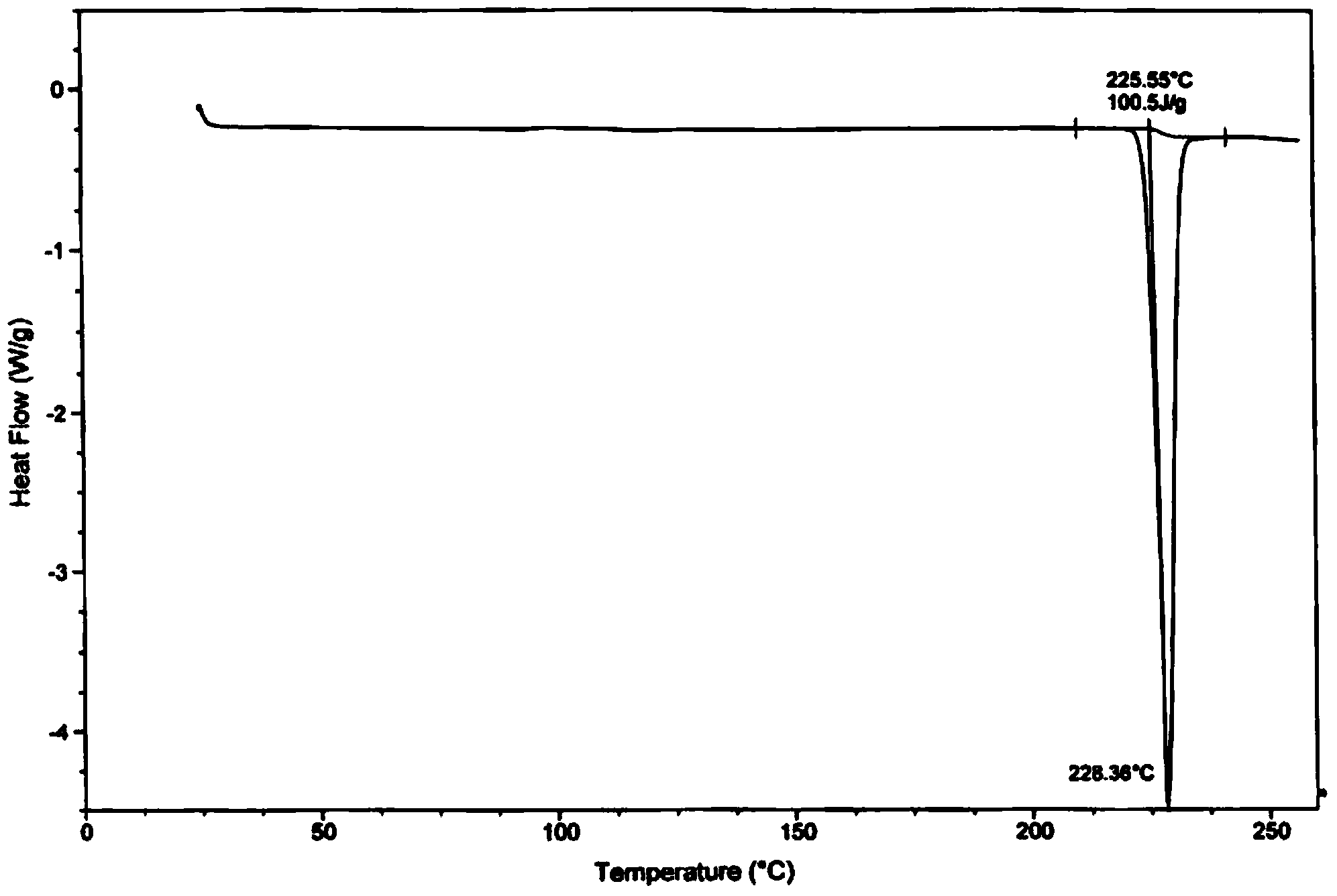 Method for preparing amorphous tolvaptan