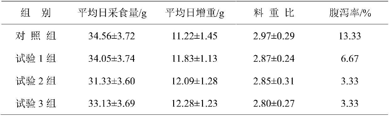 Rhodotorula mucilaginosa mutant strain and application thereof