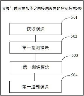 Method and device for controlling contact setting between rigging and load-applying body