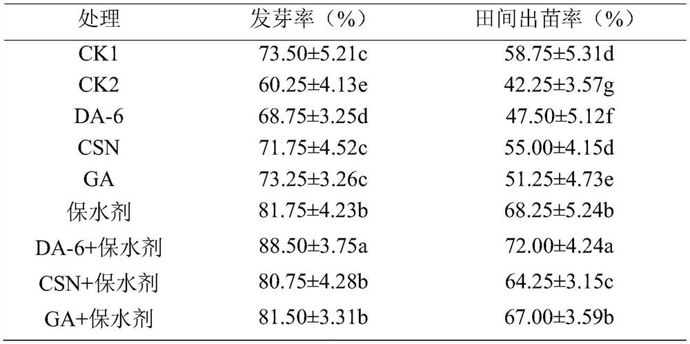 Water-retaining agent initiating method for improving crop seed vigor