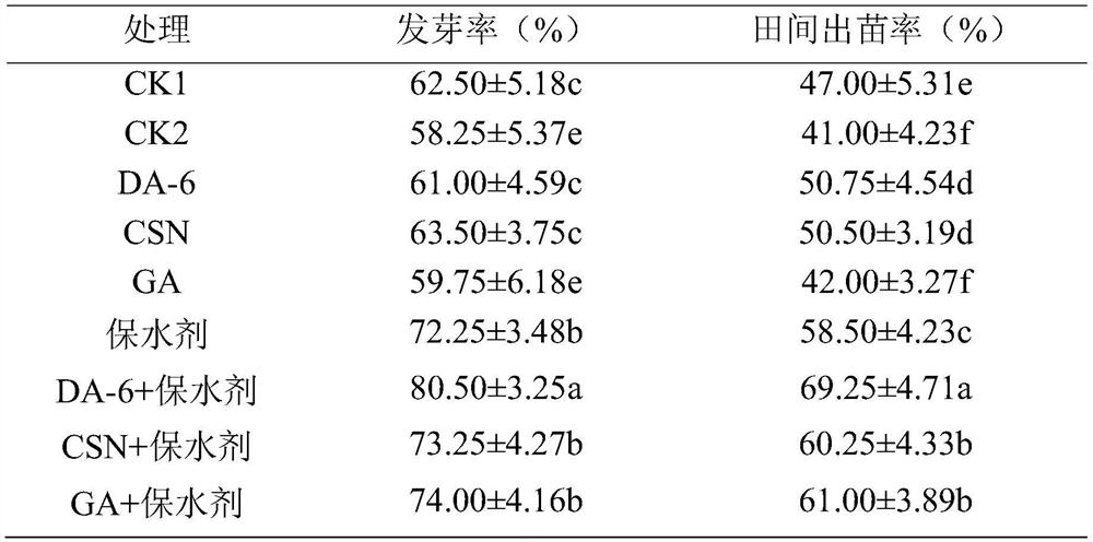 Water-retaining agent initiating method for improving crop seed vigor