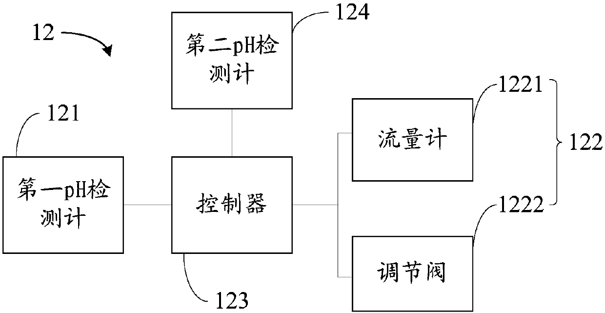 Pre-treatment system of pulping waste liquid