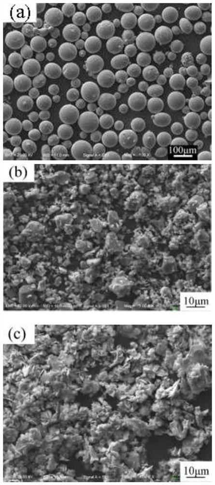 A composite coating material for improving the high temperature self-lubricating wear resistance of ti6al4v alloy and its preparation method