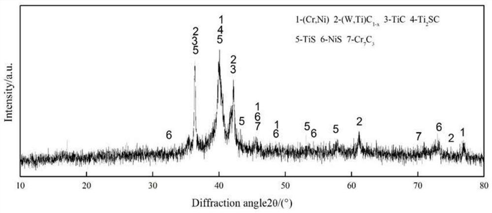 A composite coating material for improving the high temperature self-lubricating wear resistance of ti6al4v alloy and its preparation method