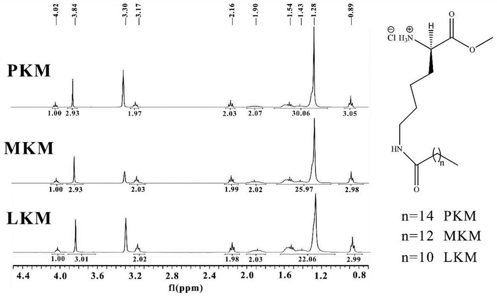 no  <sup>n</sup> -Application of acyl amino acid ester in the preparation of antitumor drugs