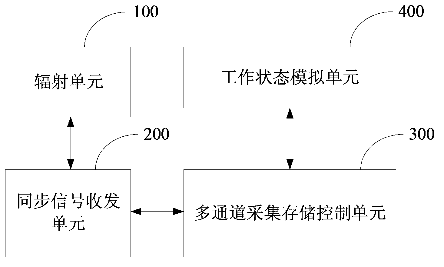 Radiation effect measurement and control system of DC-DC (Direct Current-Direct Current) power module