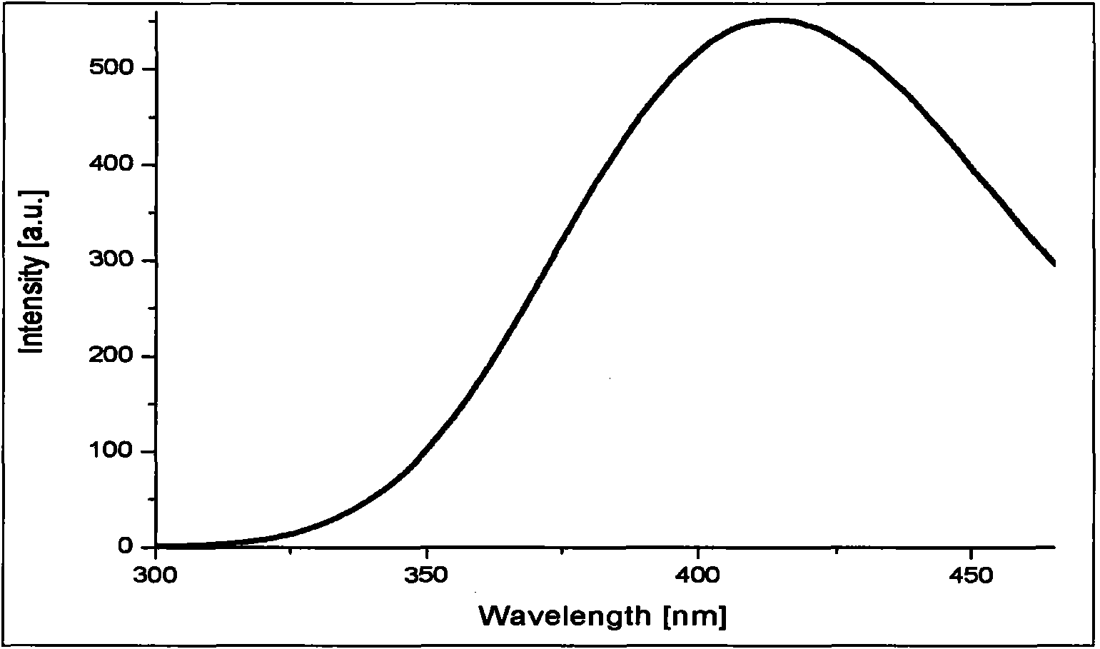 Preparation method of rare earth-doped calcium tungstate phosphor