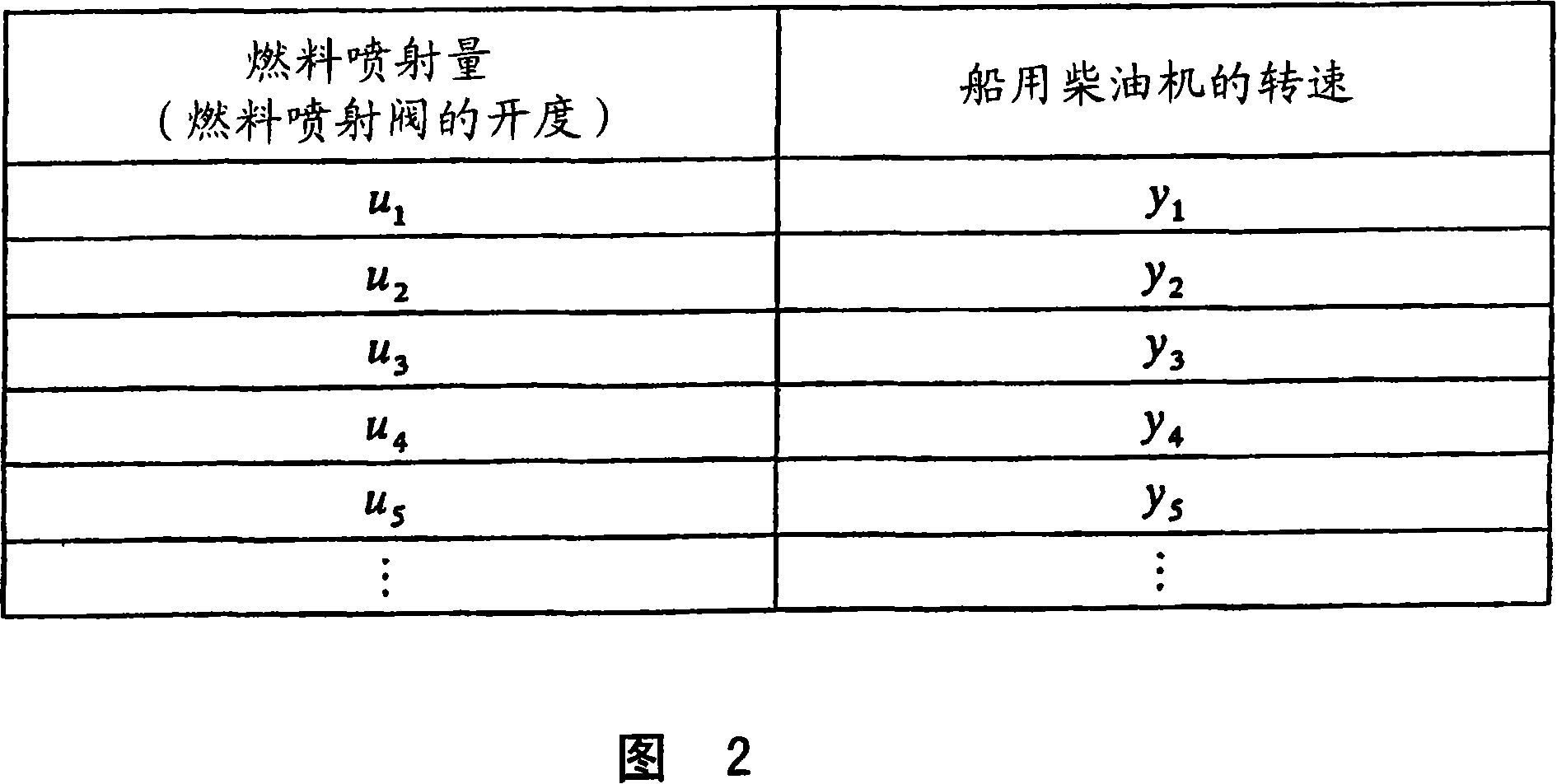 Method and device for controlling injection of fuel for marine diesel engine