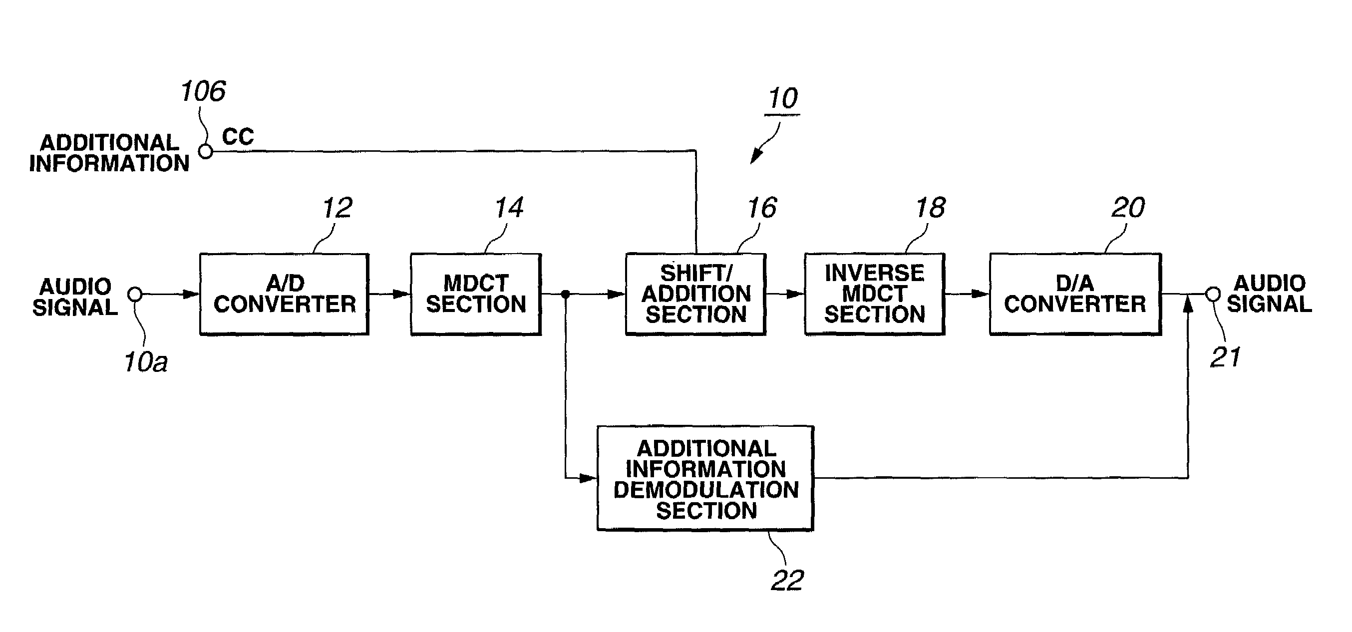 Additional information embedding method and it's device, and additional information decoding method and its decoding device