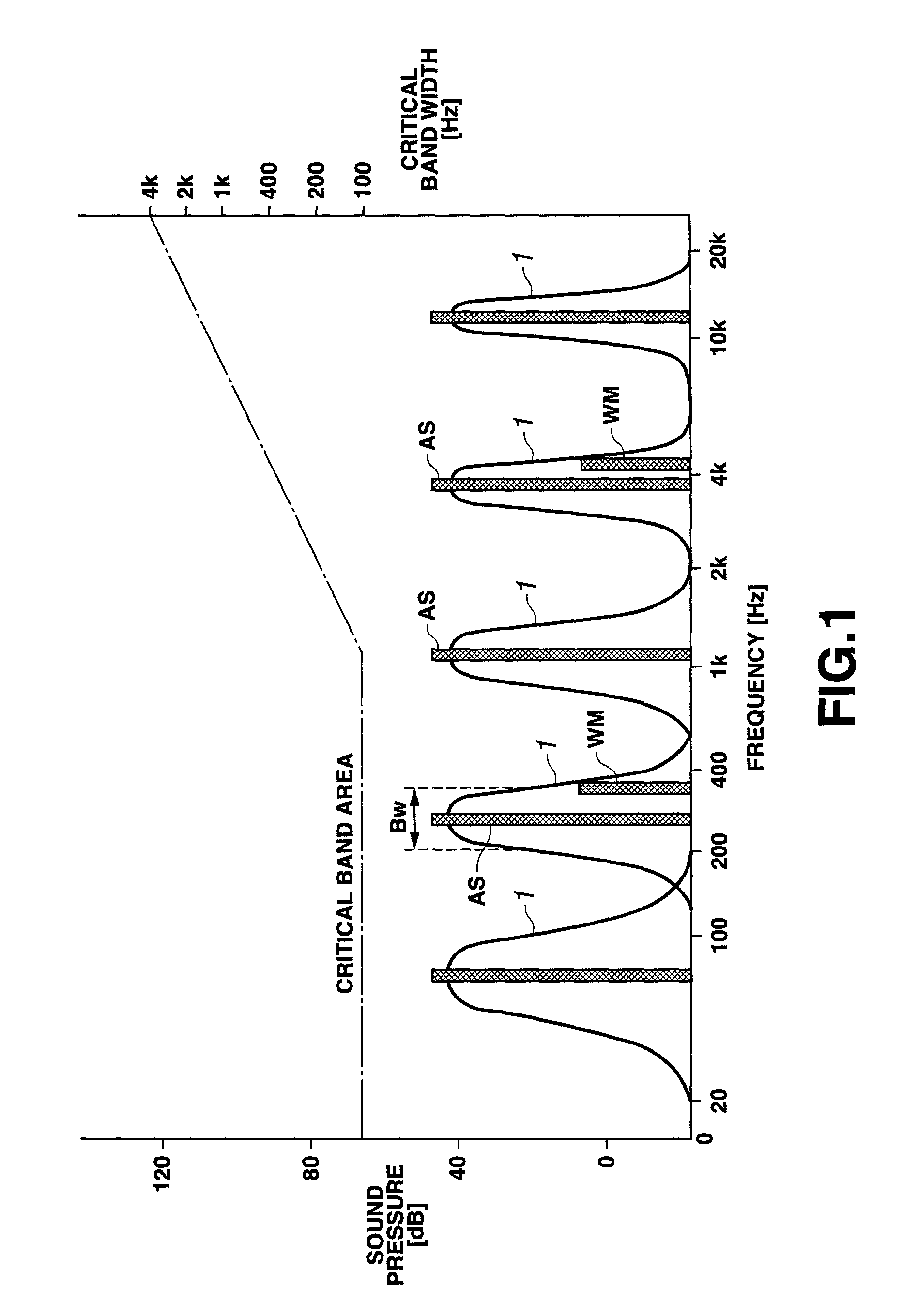 Additional information embedding method and it's device, and additional information decoding method and its decoding device