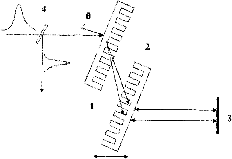 Femto second compression device