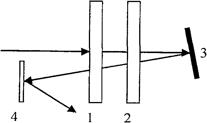 Femto second compression device