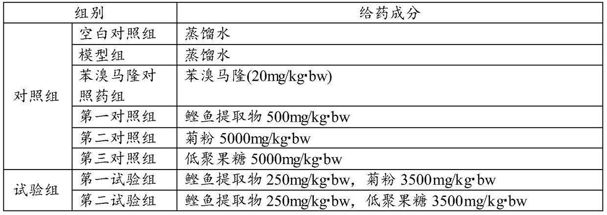 A kind of uric acid reducing composition and preparation thereof