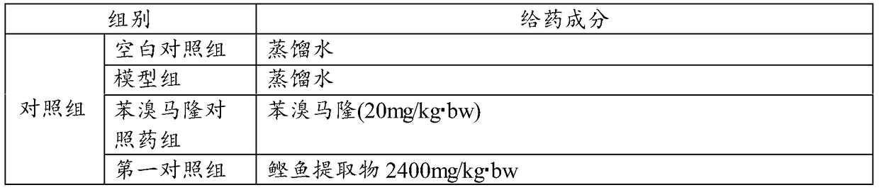 A kind of uric acid reducing composition and preparation thereof