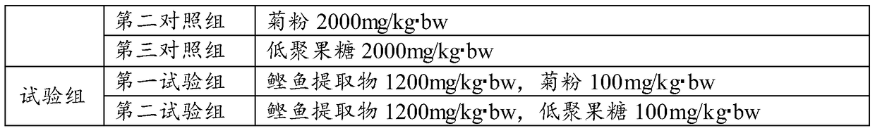 A kind of uric acid reducing composition and preparation thereof