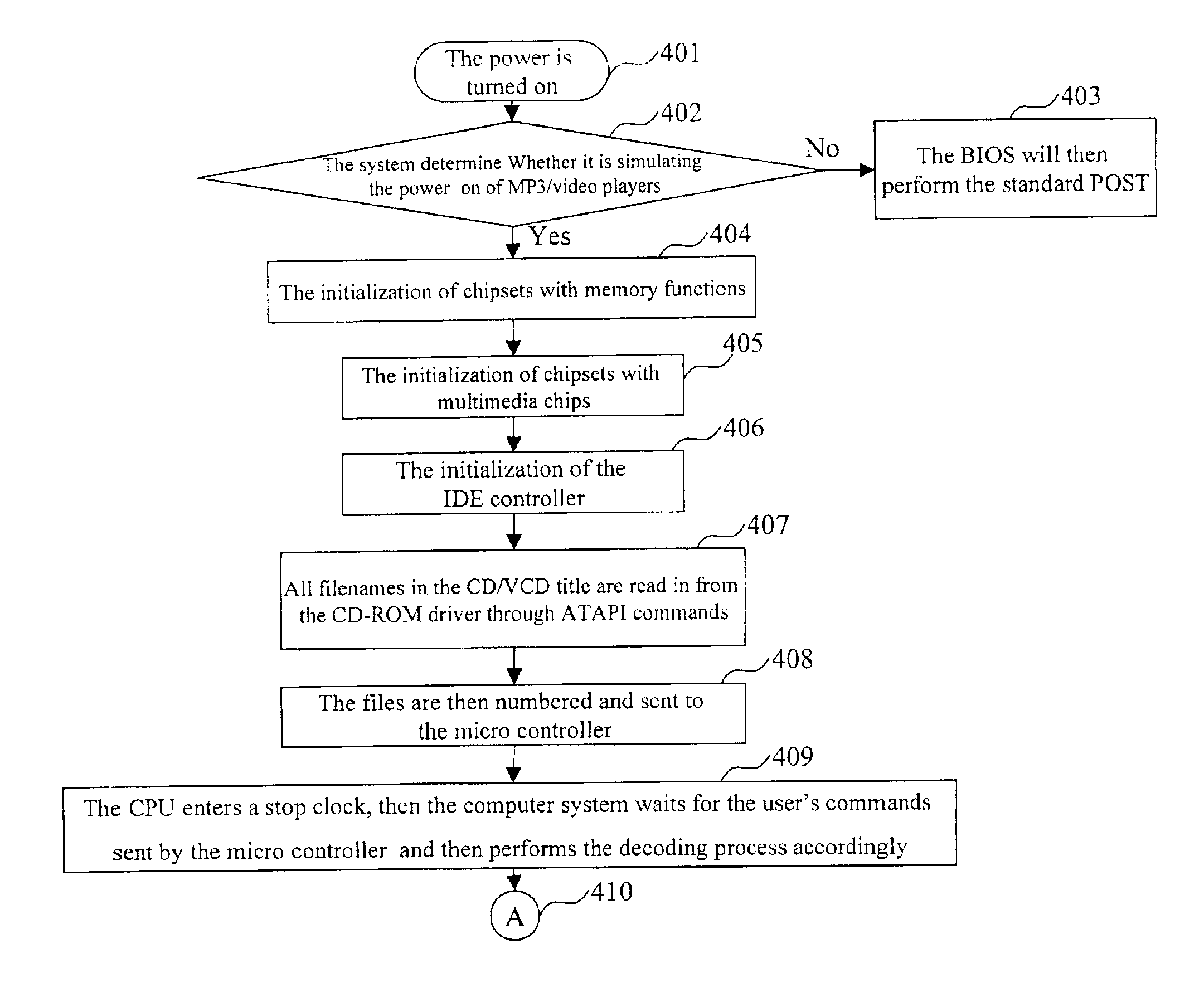 Method and device for playing multimedia files in semi-power on state of a computer