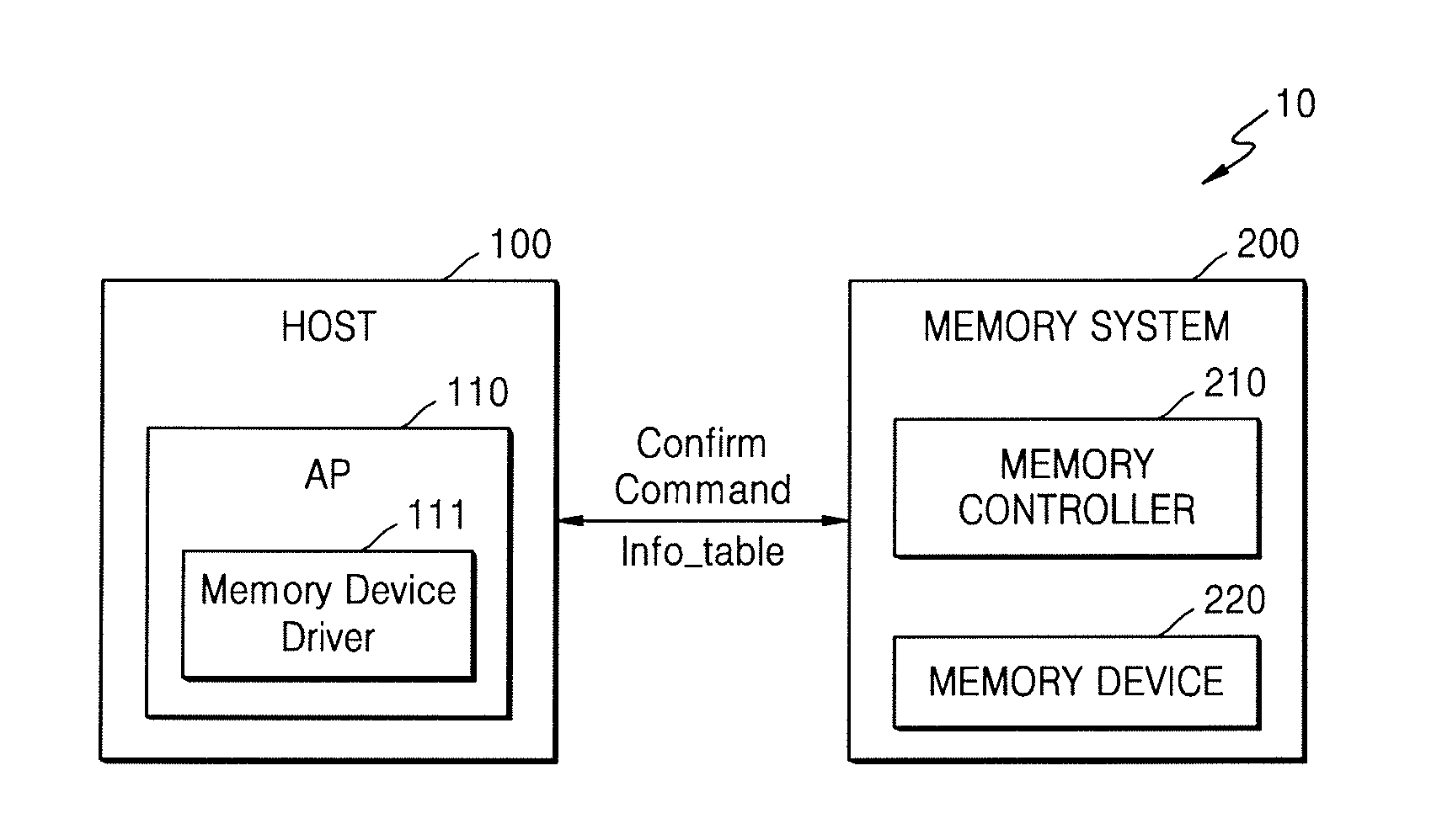 Memory system and method of operating the same