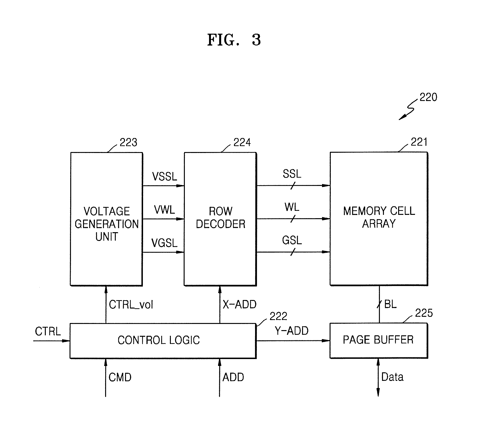 Memory system and method of operating the same