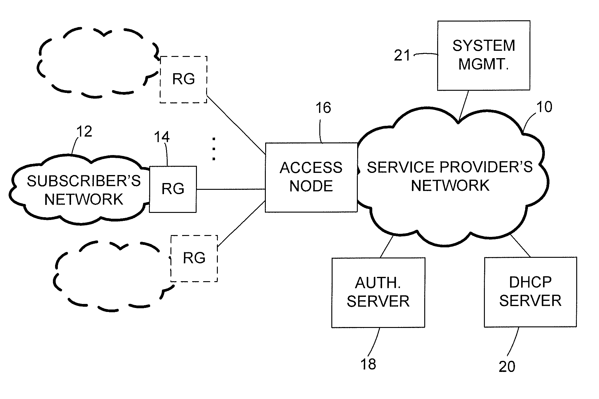 Complementary residential gateway management