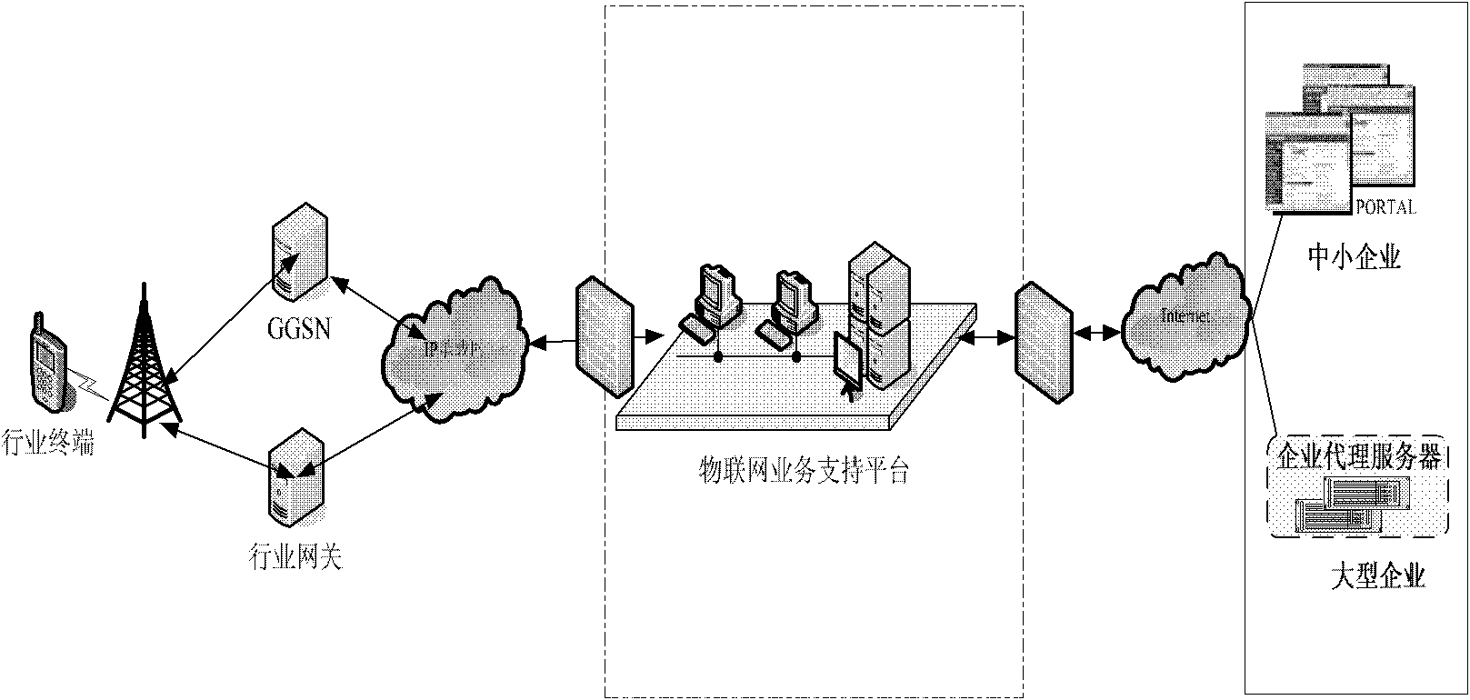 Method and system for routing response message of service gateway of internet of things