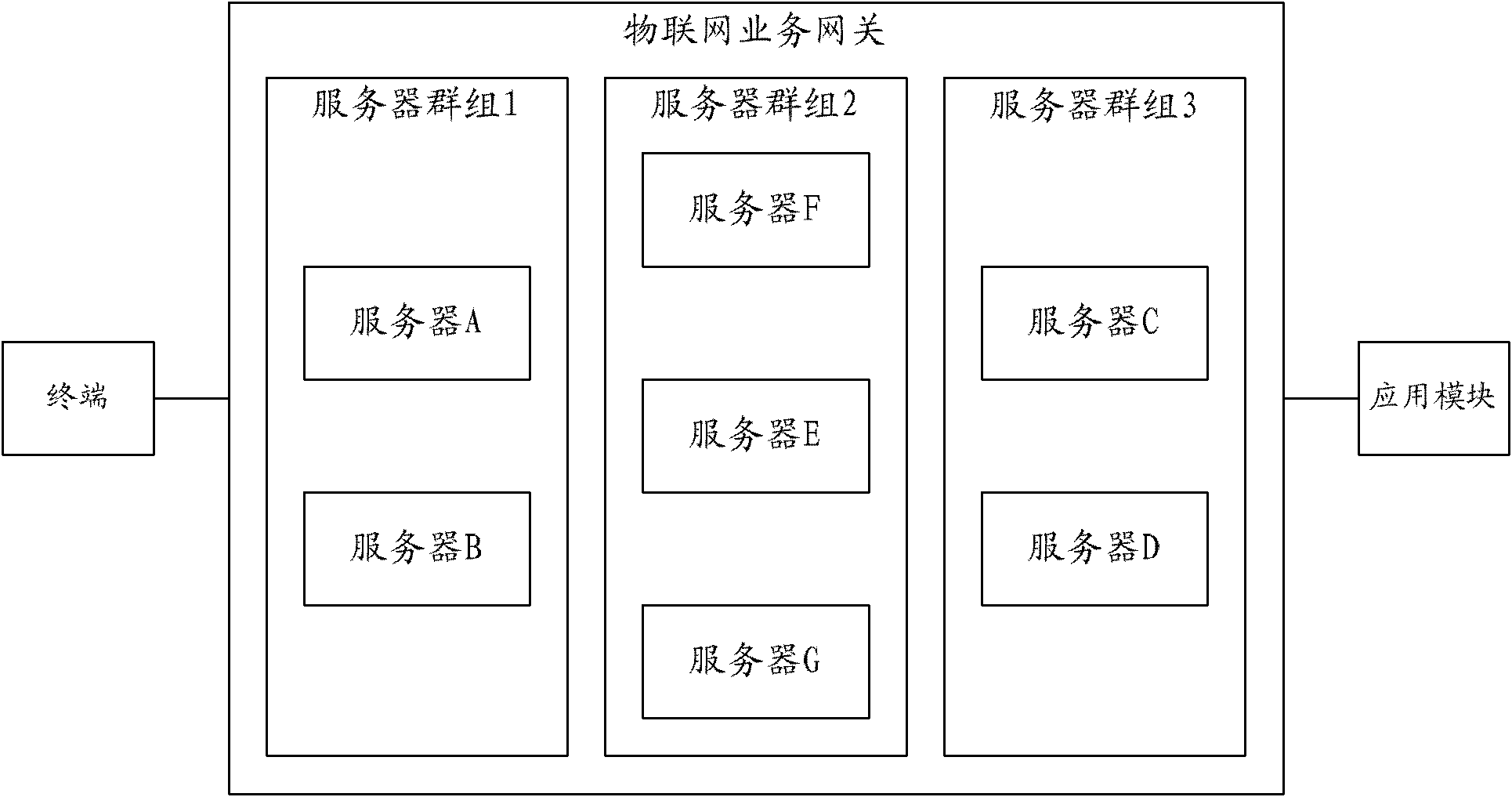 Method and system for routing response message of service gateway of internet of things