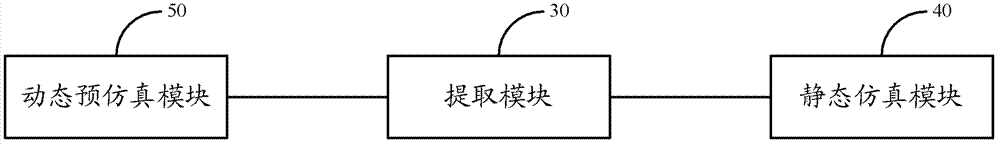 Simulation method and simulation device