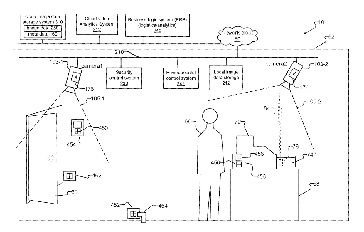 Method and system for conveying data from monitored scene via surveillance cameras