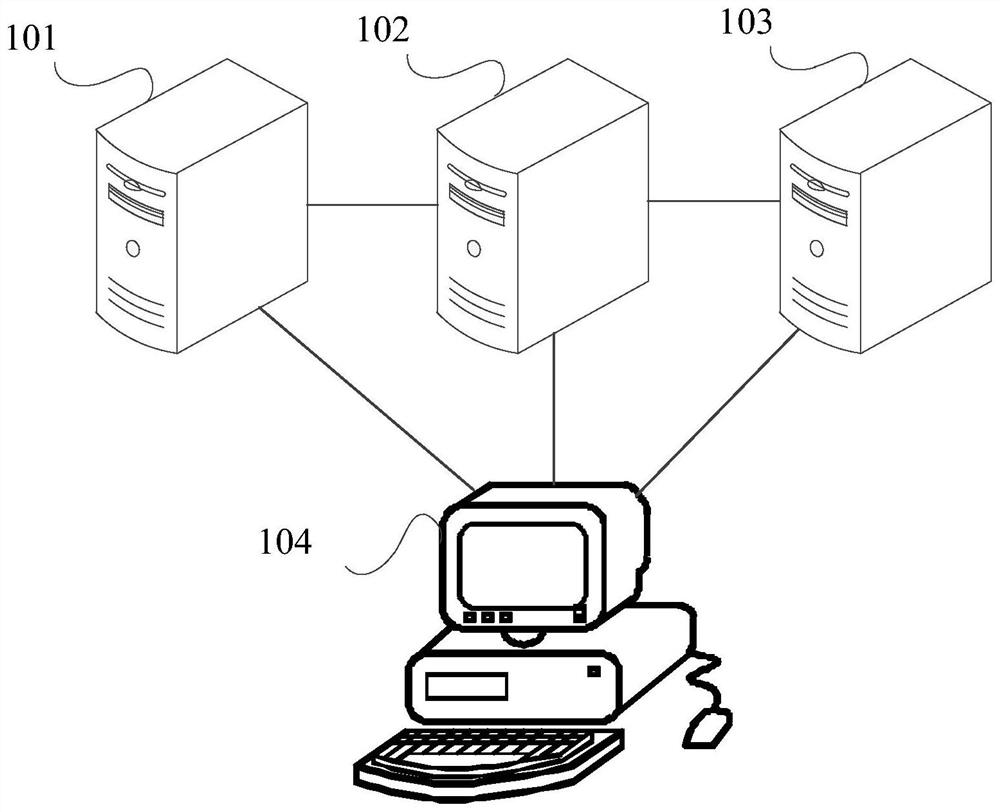 Redis sentinel cluster deployment method and device, equipment and storage medium