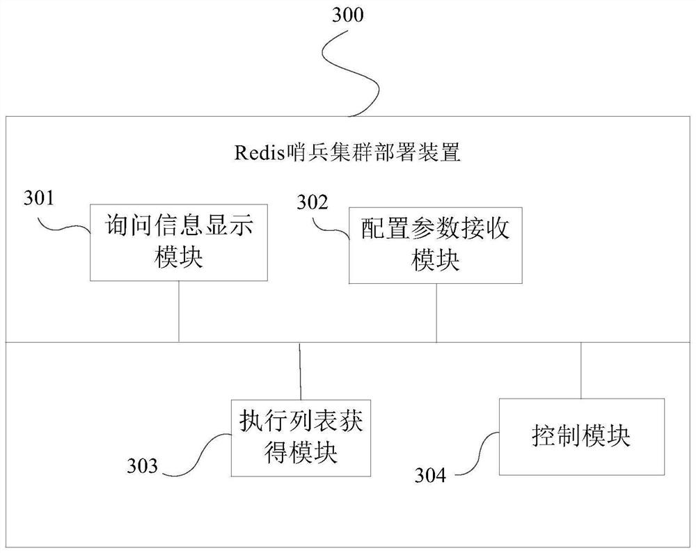 Redis sentinel cluster deployment method and device, equipment and storage medium