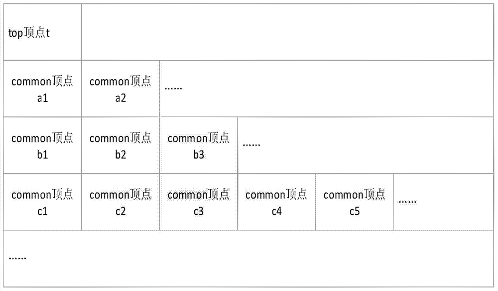 A method of acquiring topology information of fpga based on text tree structure model