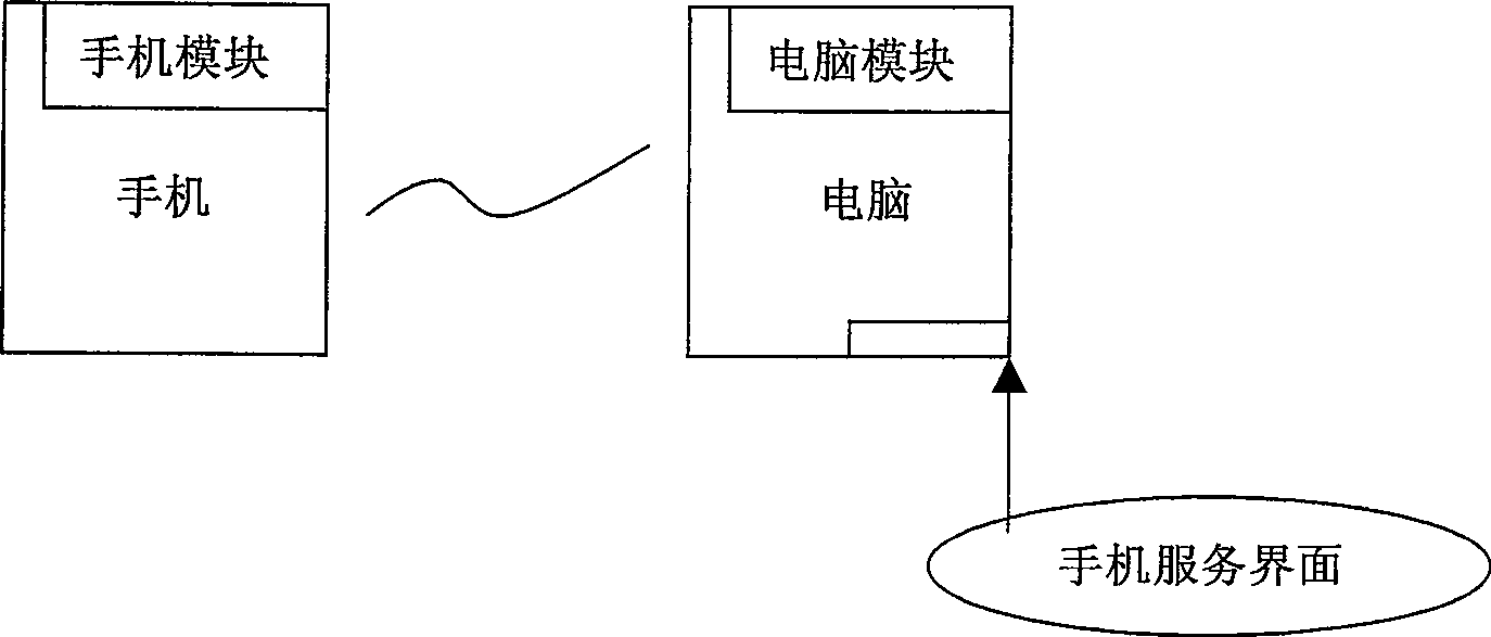 Device capable of simulating basic function of mobile phone in computer