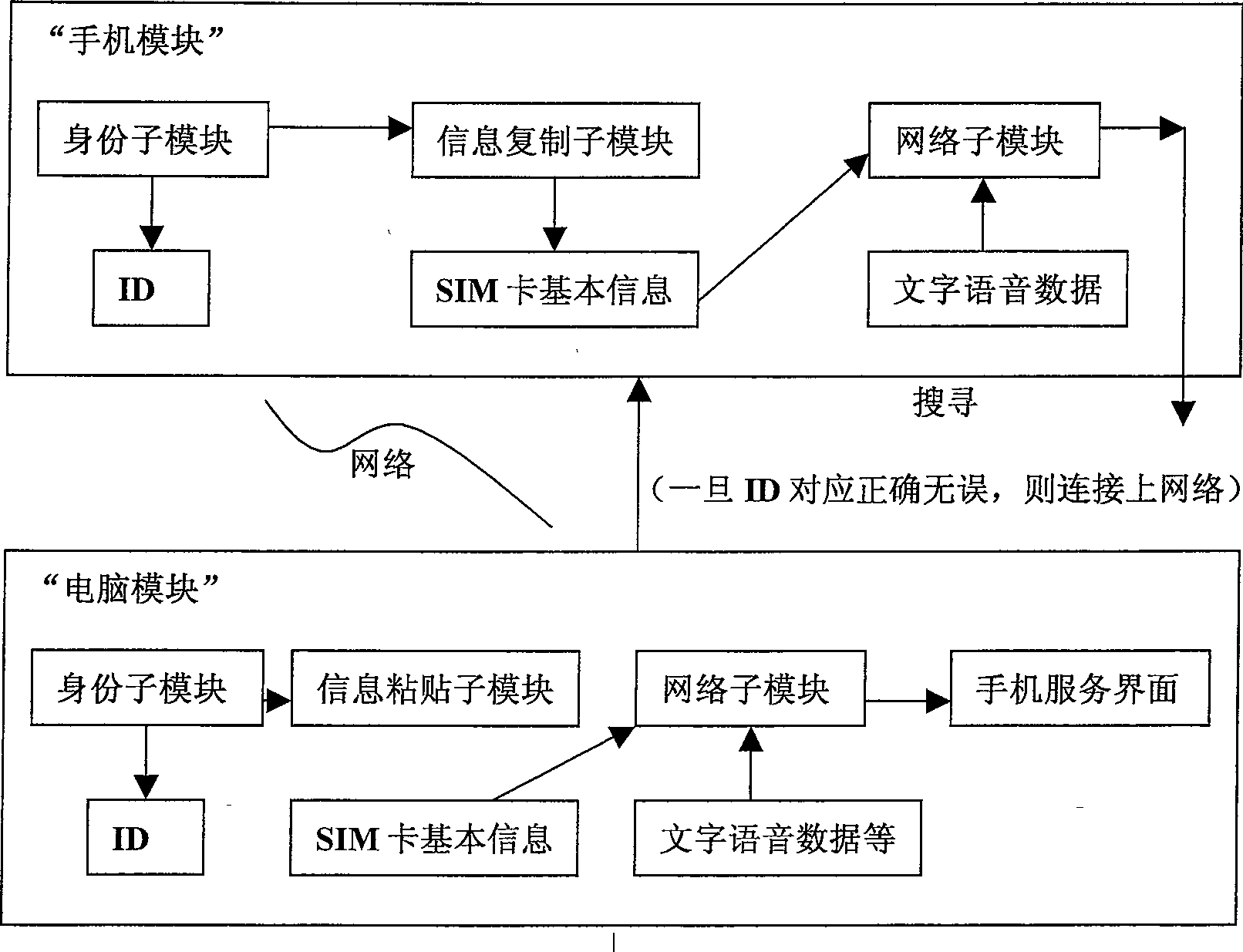 Device capable of simulating basic function of mobile phone in computer