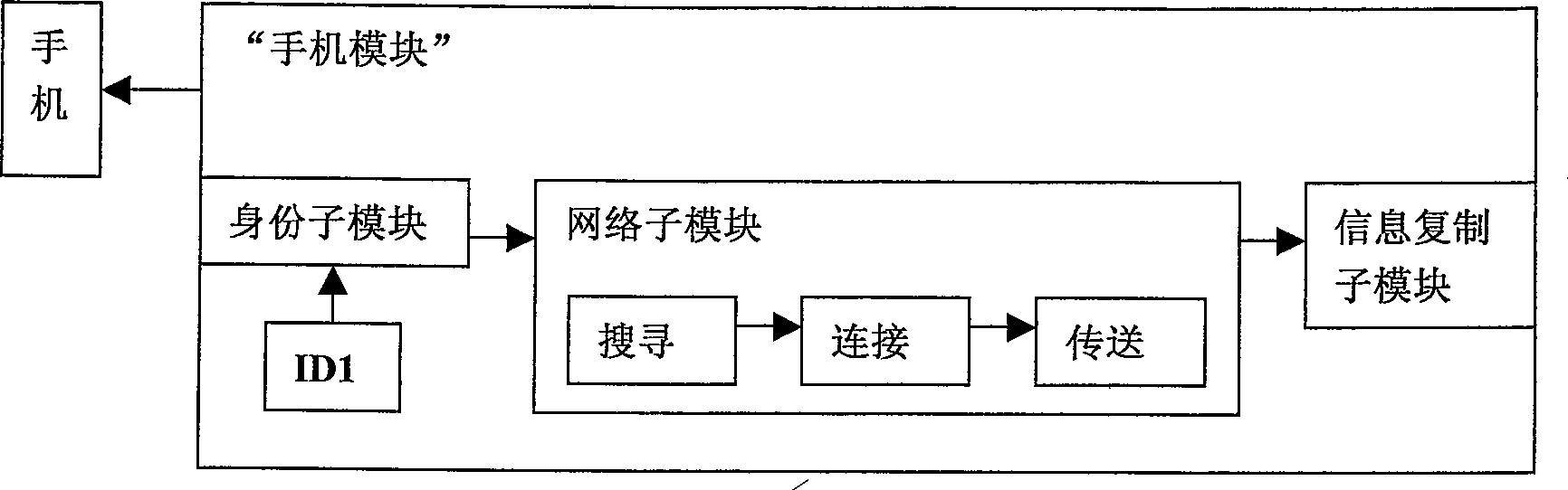 Device capable of simulating basic function of mobile phone in computer