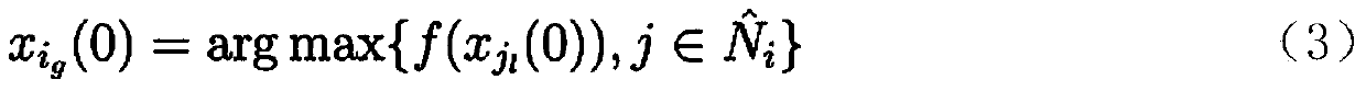 Numerical optimization method based on cooperative group decision mechanism