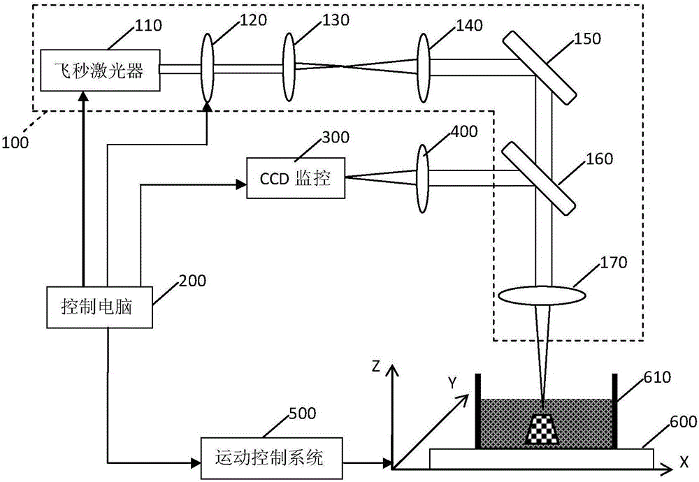 Two-photon polymerization 3D (three dimensional) printer and printing method