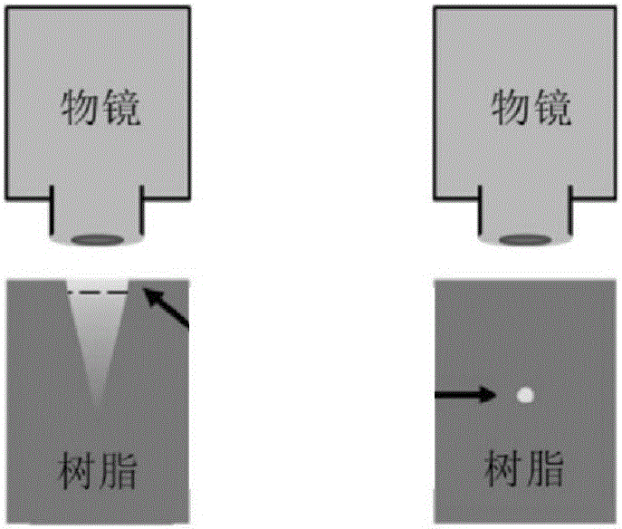 Two-photon polymerization 3D (three dimensional) printer and printing method