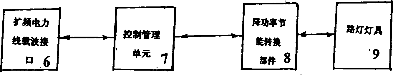 Energy-saving intelligent lighting control system and method thereof