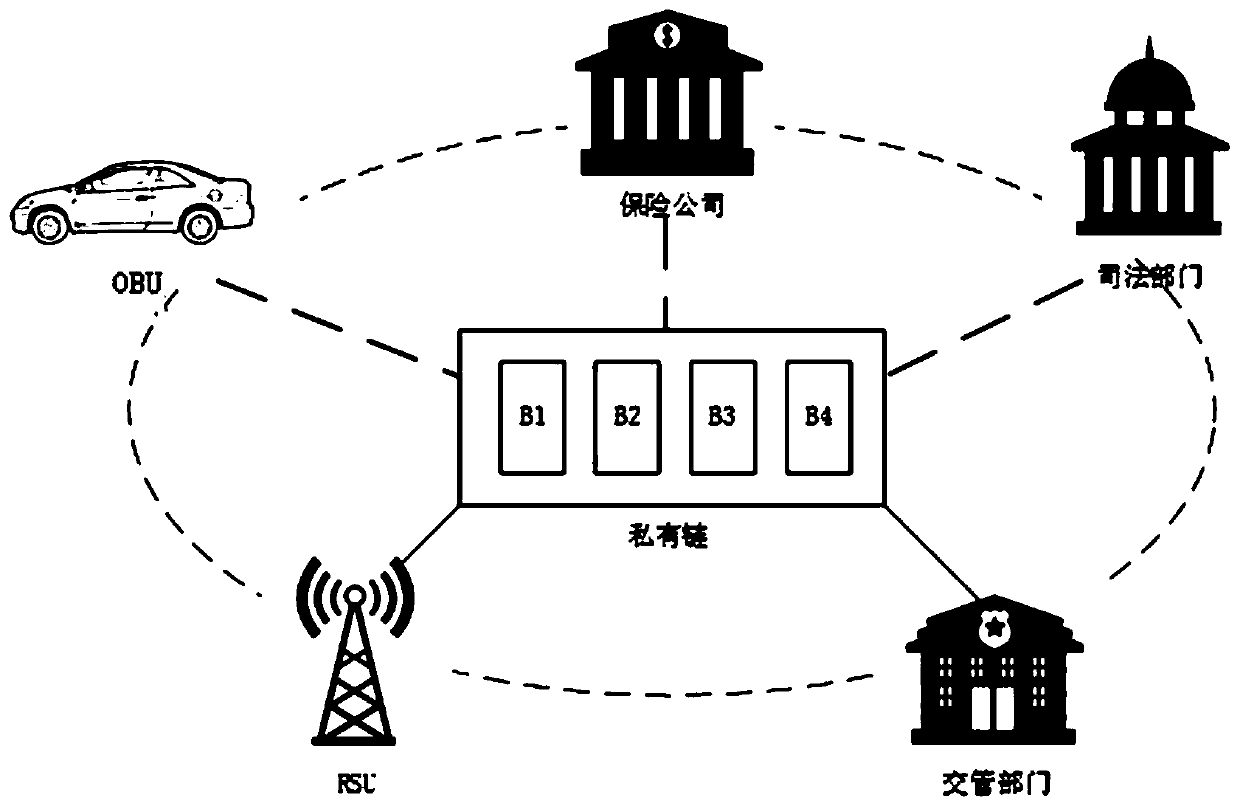 Electronic evidence obtaining device and method based on block chain in Internet-of-Vehicles environment