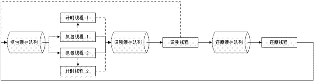 Method and system of discovering network probe quickly