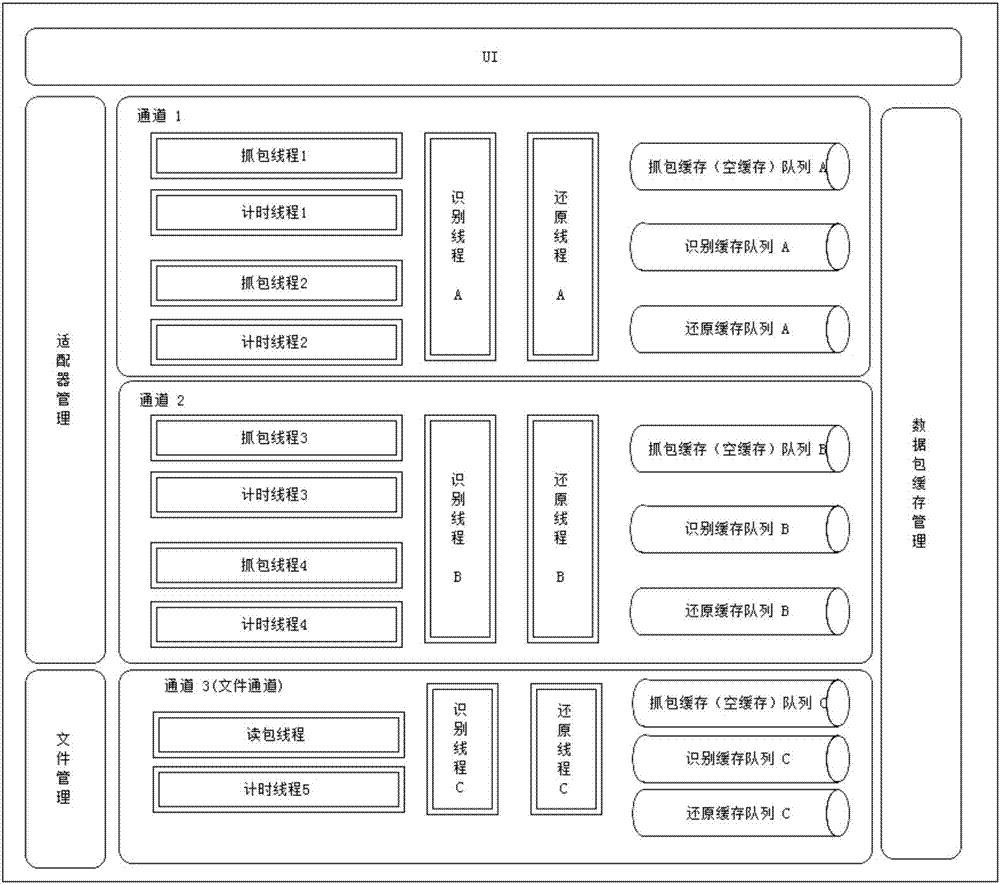 Method and system of discovering network probe quickly