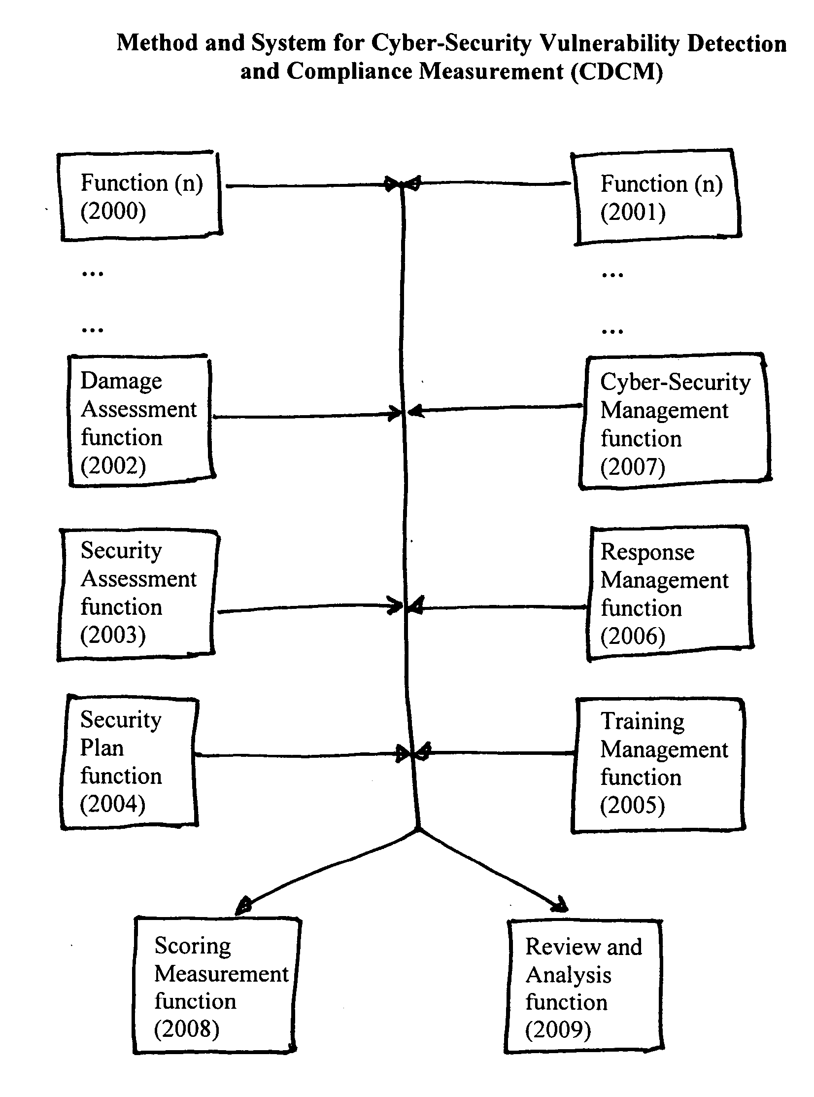 Method and system for cyber-security vulnerability detection and compliance measurement (CDCM)