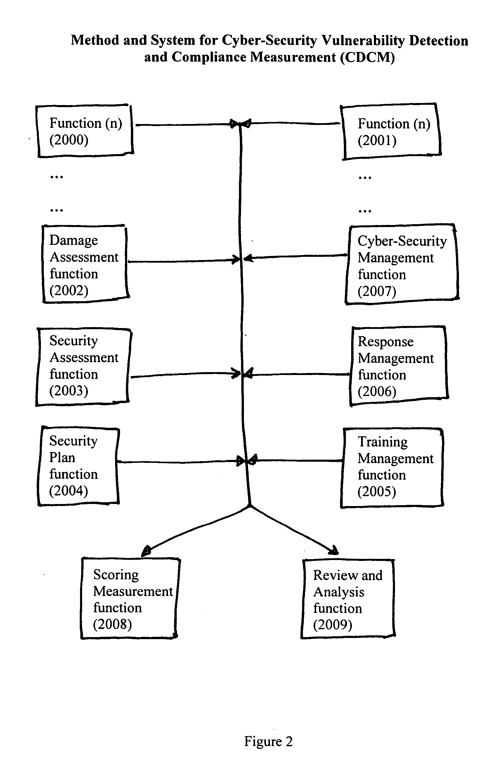 Method and system for cyber-security vulnerability detection and compliance measurement (CDCM)