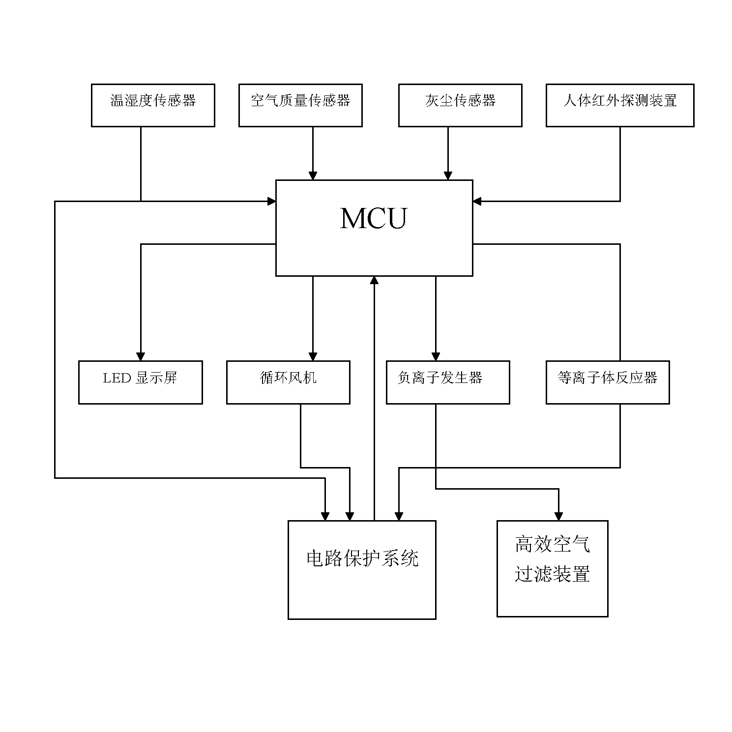 Plasma air purification-sterilization device