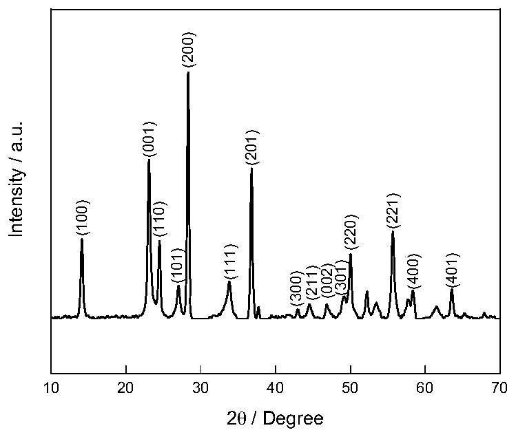 a kind of wo  <sub>3</sub> Preparation of Nanoflower Materials and Its Application in Gas Sensors