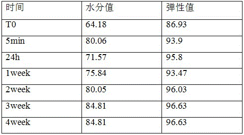 Moisturizing microcrystalline lotion and preparation method thereof