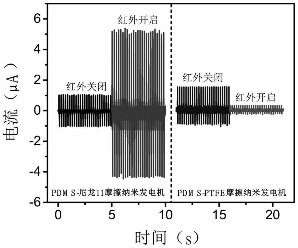 A method to control the surface charge of polymers by infrared light