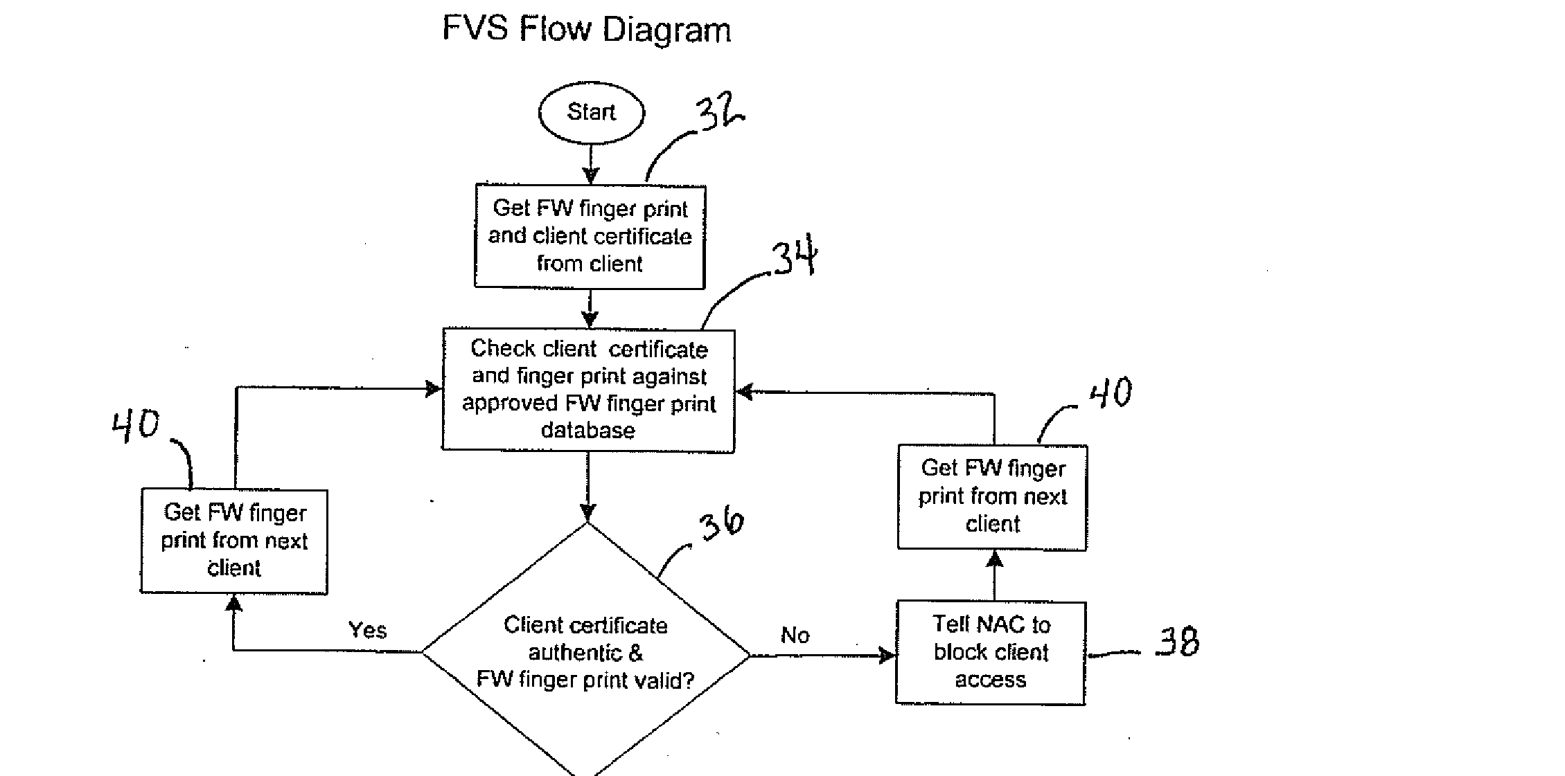 Firmware/software validation