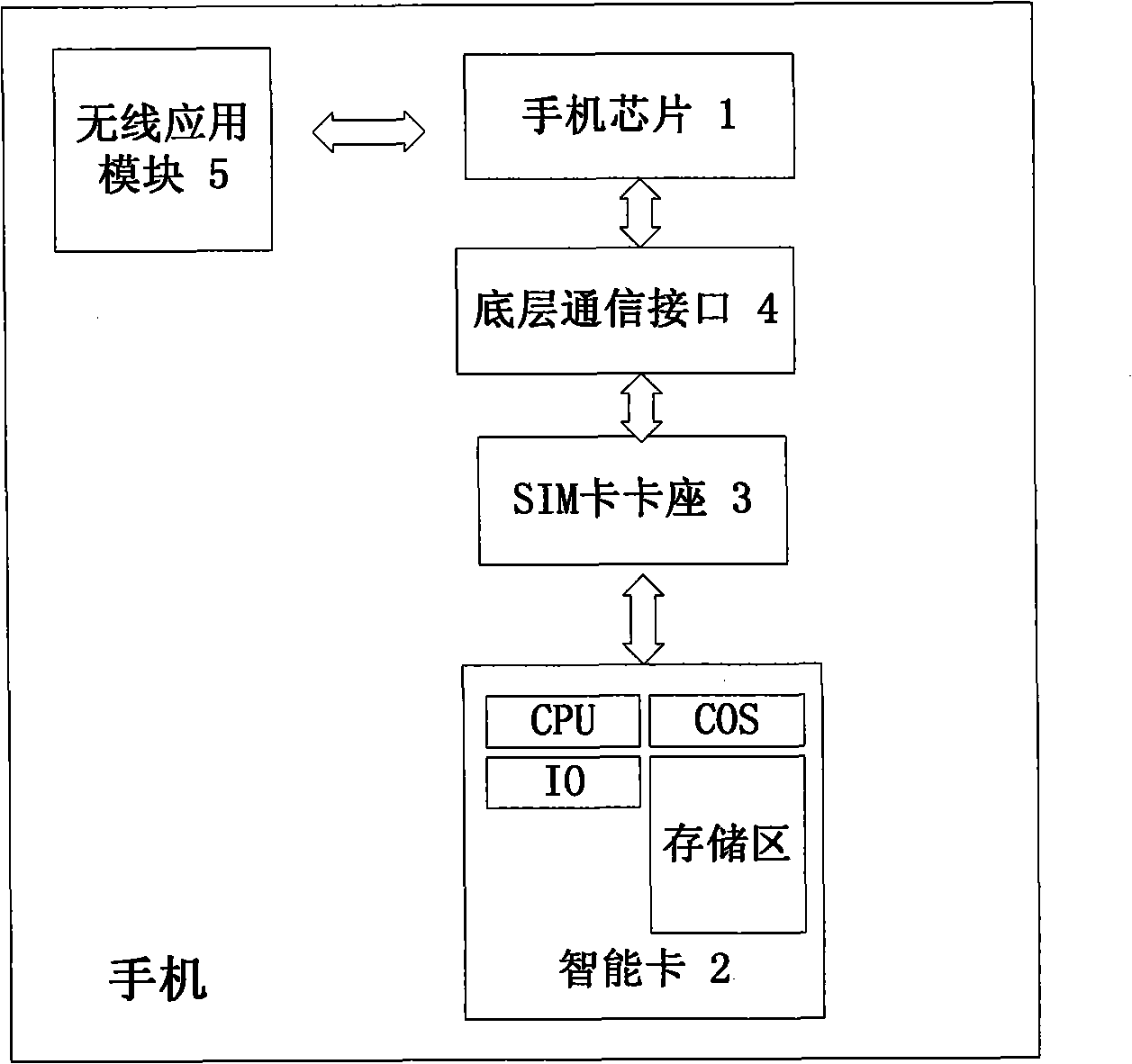 Mobile payment terminal, system and mobile payment method